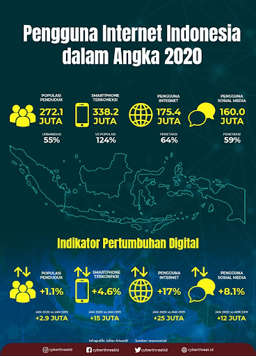 teknologi indonesia